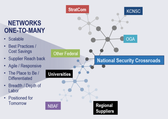 National Security Crossroads Benefits